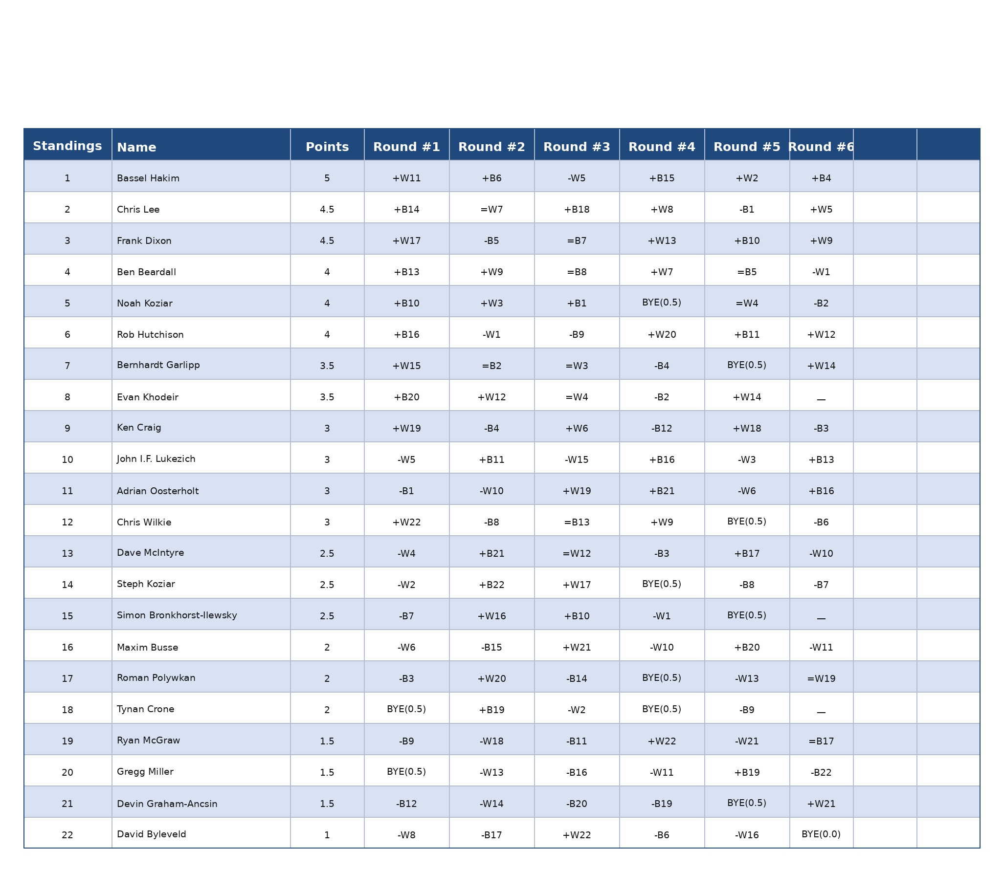 Kingston Chess Club Champship 2026